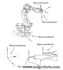 Precision Meets Automation: Vision‑Guided Robotics Transforming Manufacturing