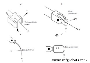 Precision Meets Automation: Vision‑Guided Robotics Transforming Manufacturing