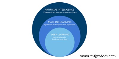 Artificial Intelligence vs. Machine Learning: Key Differences Explained