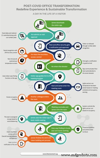 Smart Buildings Beyond COVID: Sustainable Innovations for a Healthier Future (Part 2)