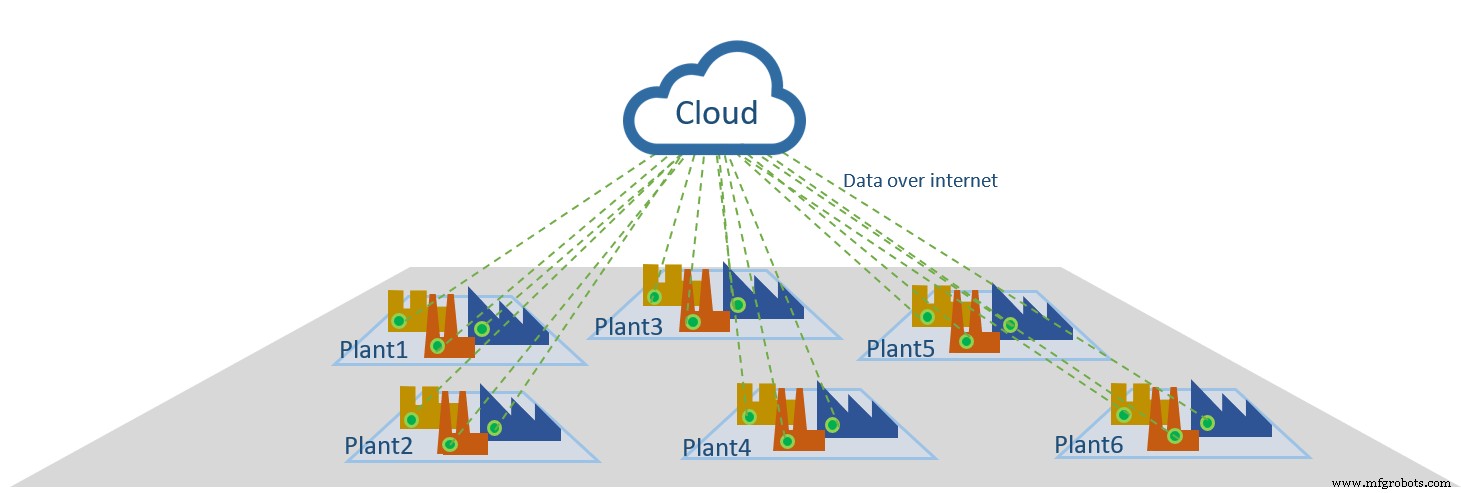 Fog Computing Explained: Bridging Cloud and Edge for Faster, Smarter Data