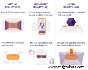 Revolutionizing Smart Manufacturing with Augmented Reality