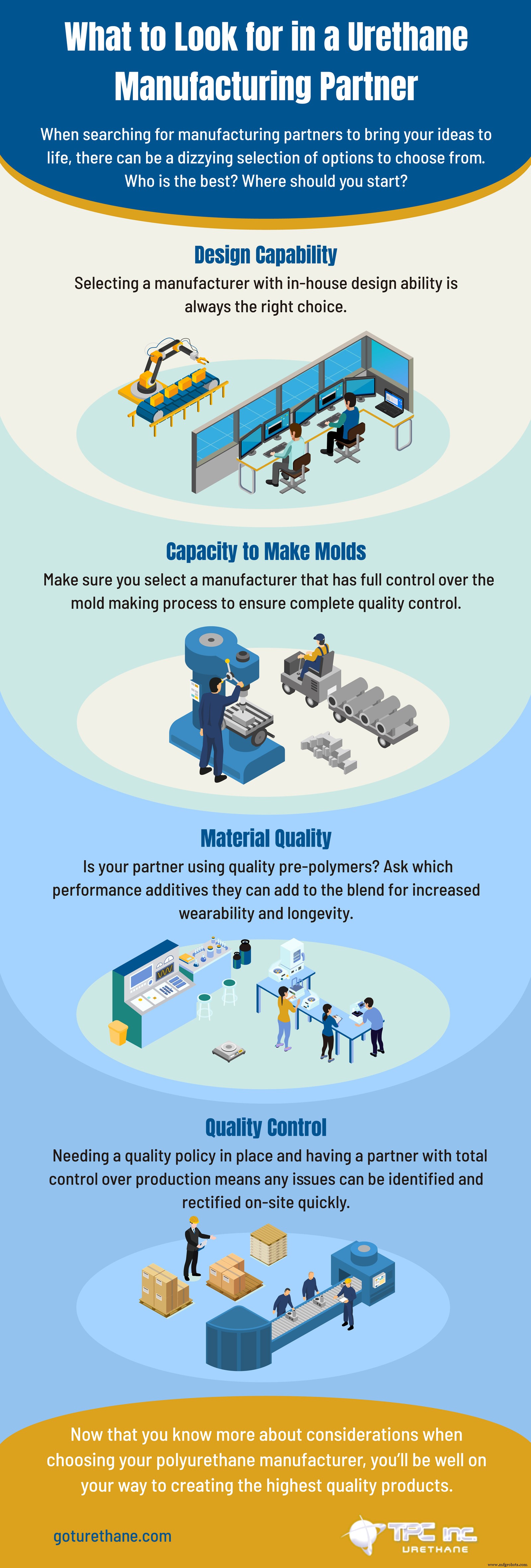 Key Criteria for Selecting a Trusted Urethane Manufacturing Partner