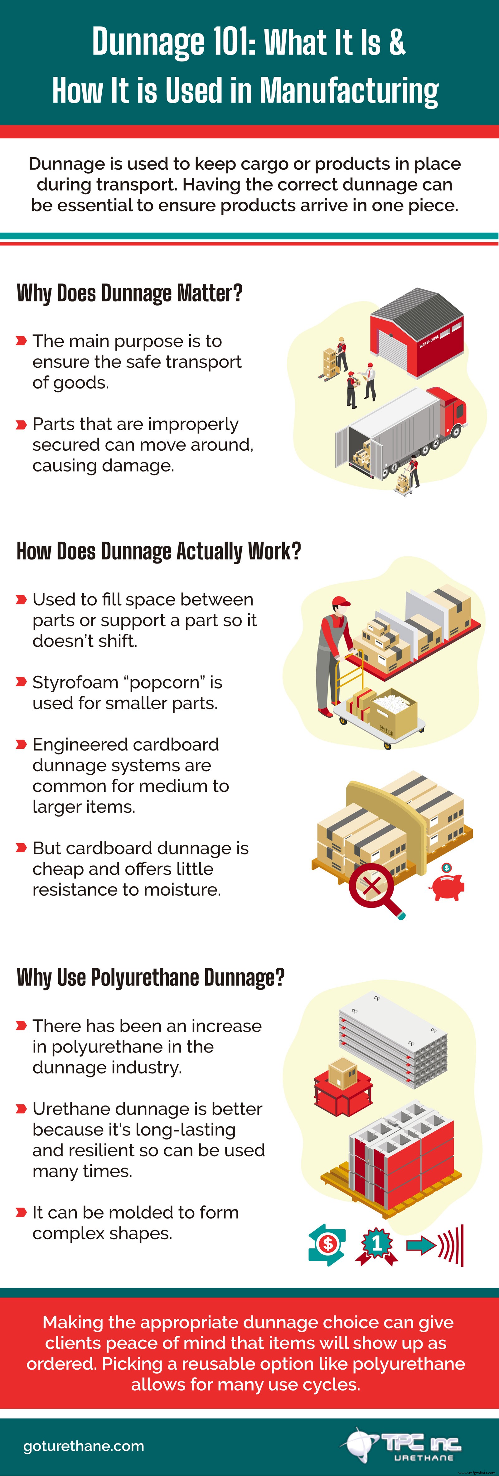 The Role of Dunnage in Manufacturing: Protecting Products During Transport