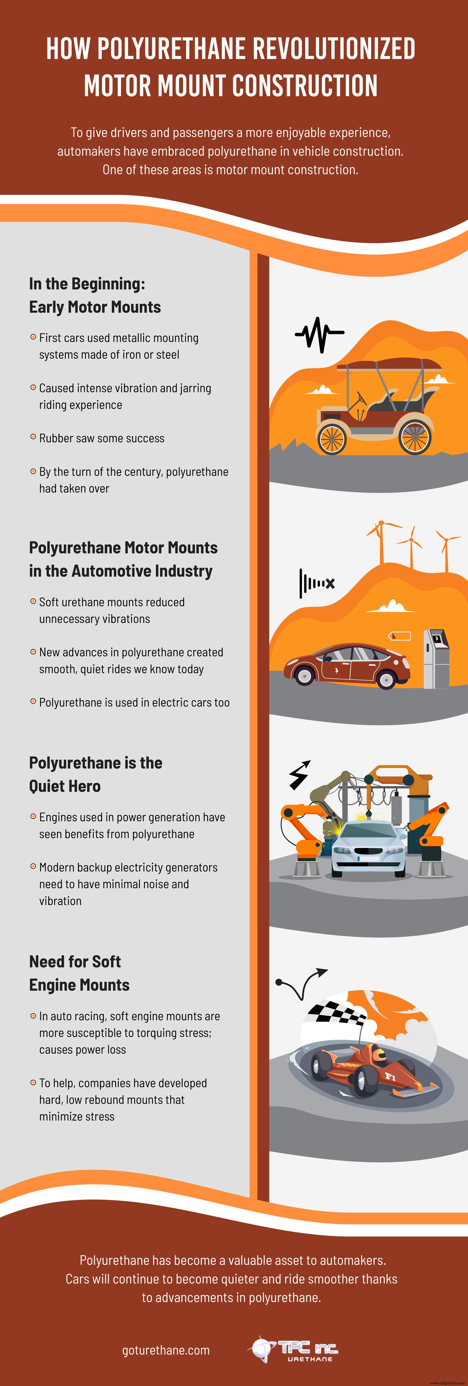 Polyurethane: Transforming Motor Mounts for Superior Vehicle Performance