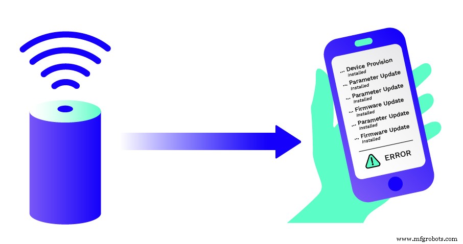 Why Your Connected Devices Need an IoT Framework: 5 Key Benefits