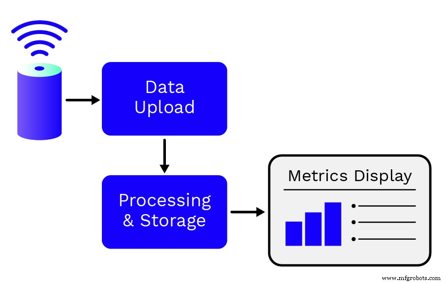 Why Your Connected Devices Need an IoT Framework: 5 Key Benefits