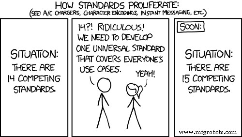 Matter: Revolutionizing Smart Home Connectivity