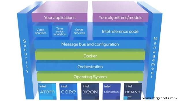 Intel’s Stacey Shulman Highlights Edge Insights, Cloud, and AI at MWC Barcelona