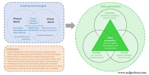 Industry 5.0: Human‑Centric, Sustainable, and Resilient Innovation for the Future of Manufacturing