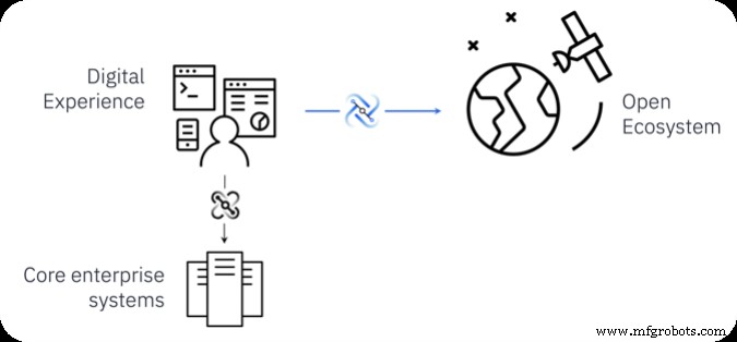 Discover the Open Banking & Open Finance Revolution: Empowering Financial Innovation