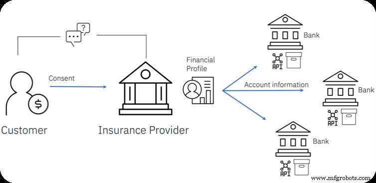 Discover the Open Banking & Open Finance Revolution: Empowering Financial Innovation