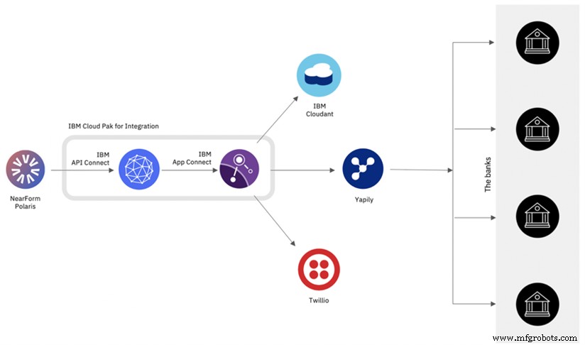Discover the Open Banking & Open Finance Revolution: Empowering Financial Innovation