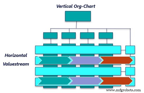 Driving Innovation: Process, Master Data, and Digital Transformation – Part II