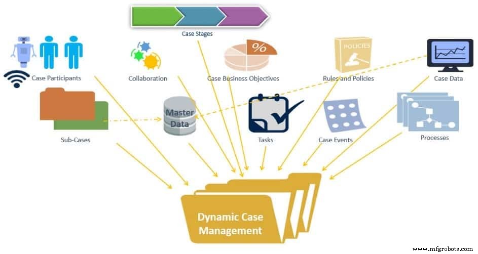 Driving Innovation: Process, Master Data, and Digital Transformation – Part II
