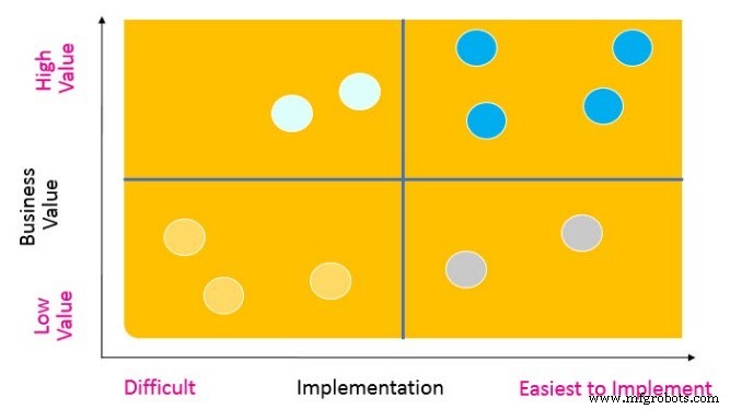 Driving Innovation: Process, Master Data, and Digital Transformation – Part II