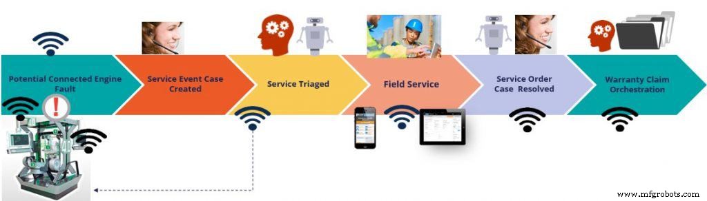 Driving Innovation: Process, Master Data, and Digital Transformation – Part II