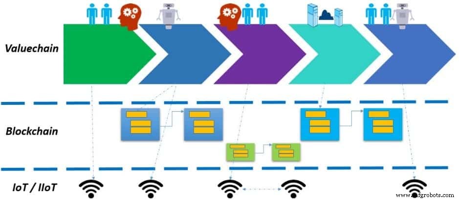 Driving Innovation: Process, Master Data, and Digital Transformation – Part II