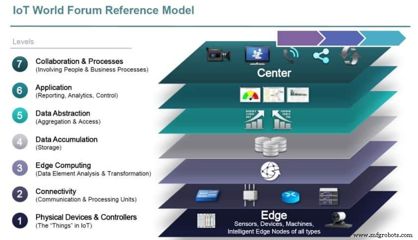 Driving Innovation: Process, Master Data, and Digital Transformation – Part II