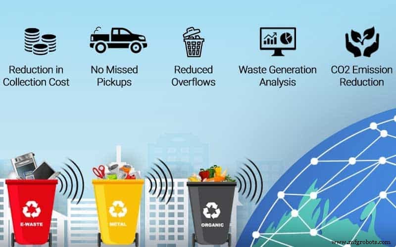 Smart Waste Management: Boosting Efficiency and Cutting Costs in Urban Collection