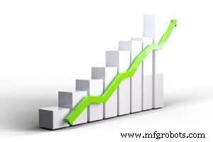 Leveraging Streaming Analytics to Drive Continuous Intelligence Growth