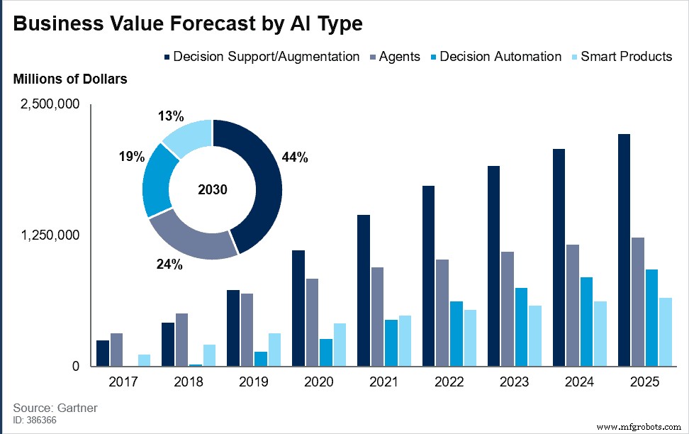 Accelerating Enterprise Success: AI & ML Resolve Real-Time Data Challenges