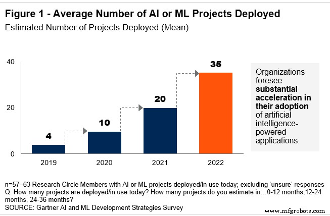 Accelerating Enterprise Success: AI & ML Resolve Real-Time Data Challenges