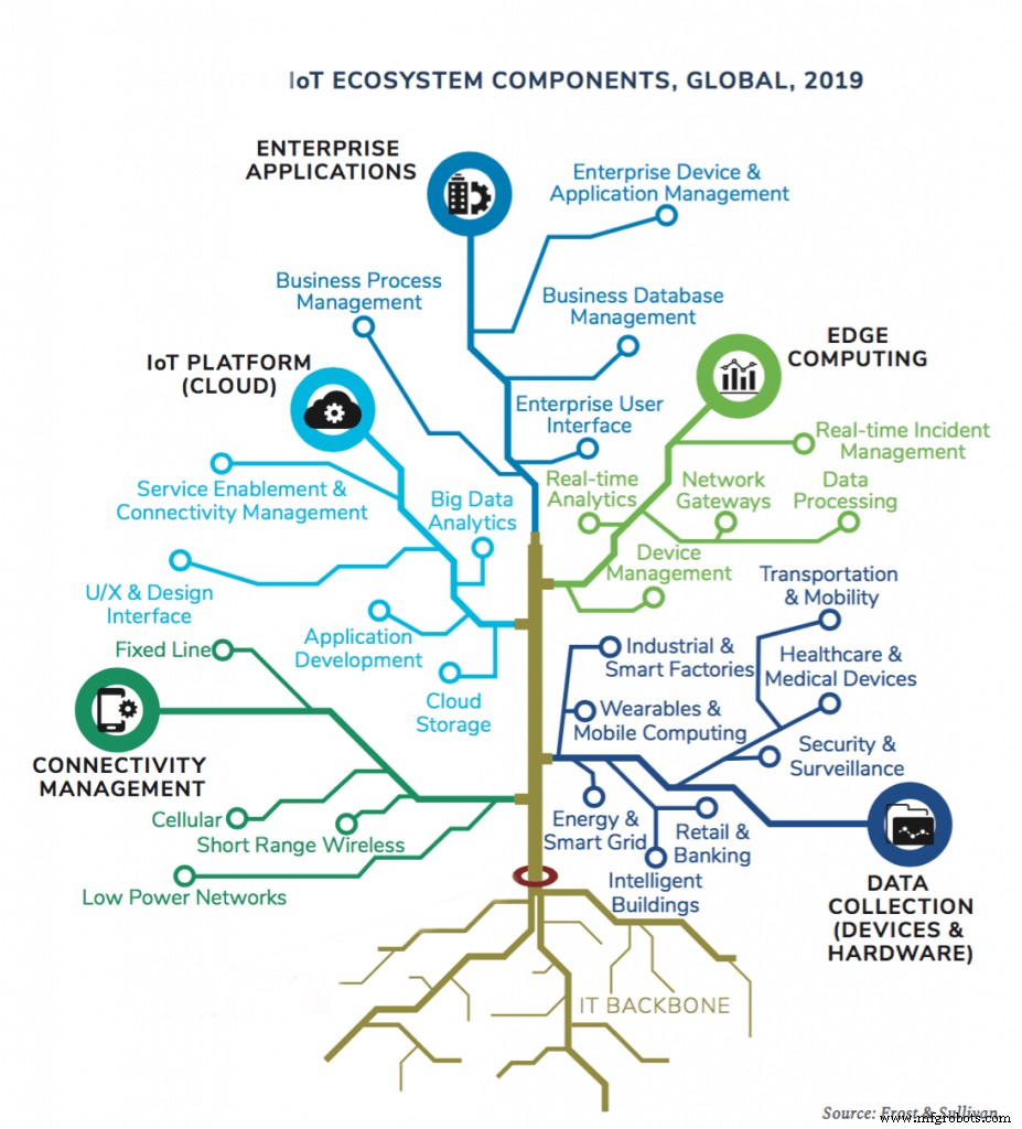 Accelerating Enterprise Success: AI & ML Resolve Real-Time Data Challenges
