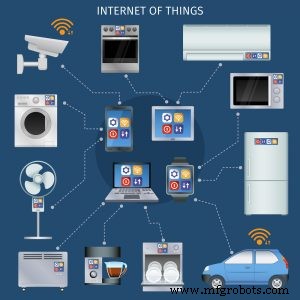 Full Utilization: The Leading Trend Driving IoT Adoption