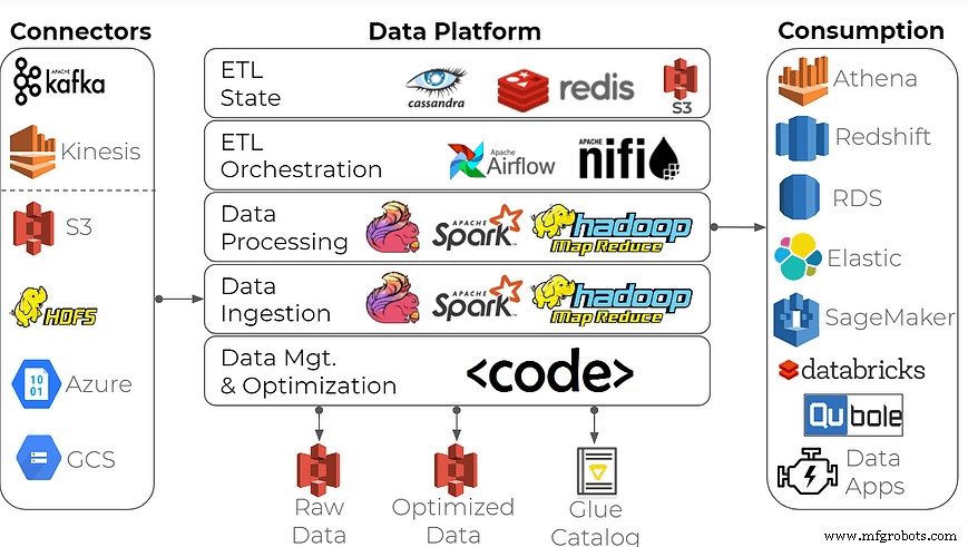 Overcome IoT Data ETL Challenges to Boost ROI