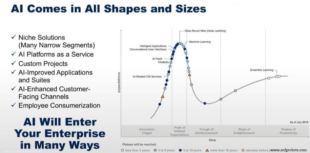 Gartner Forecasts AI’s Next Chapter: Opportunities, Risks, and Adoption Hurdles