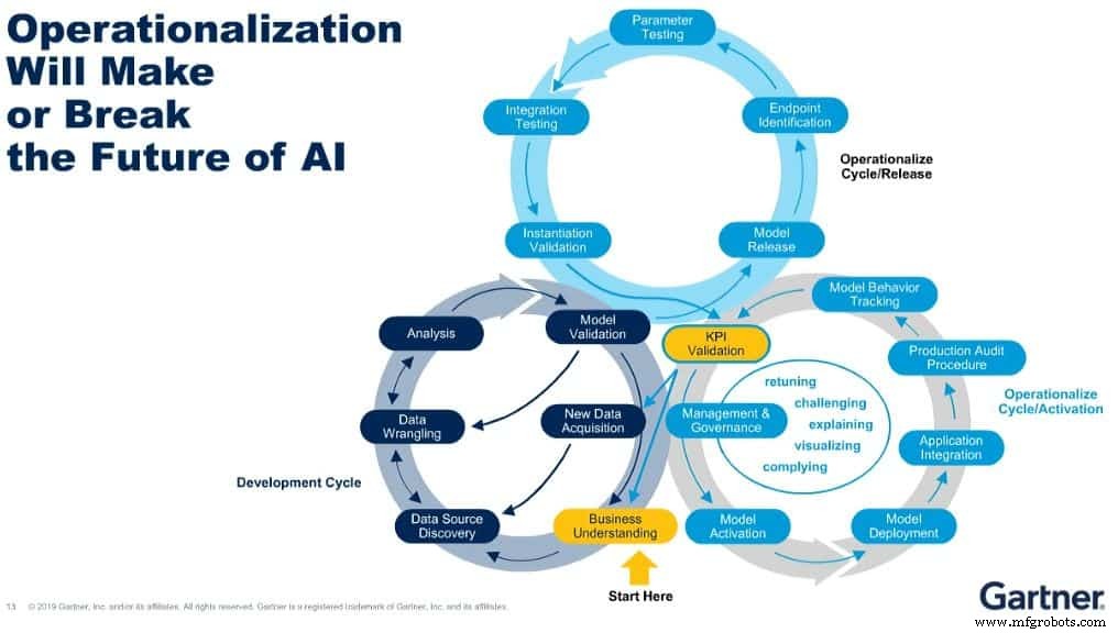 Gartner Forecasts AI’s Next Chapter: Opportunities, Risks, and Adoption Hurdles