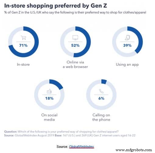 Harness Edge Computing to Drive Retail Success