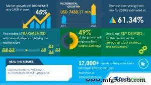 Robotic Process Automation Market to Expand $750M by 2024 – 61% YoY Growth Forecast
