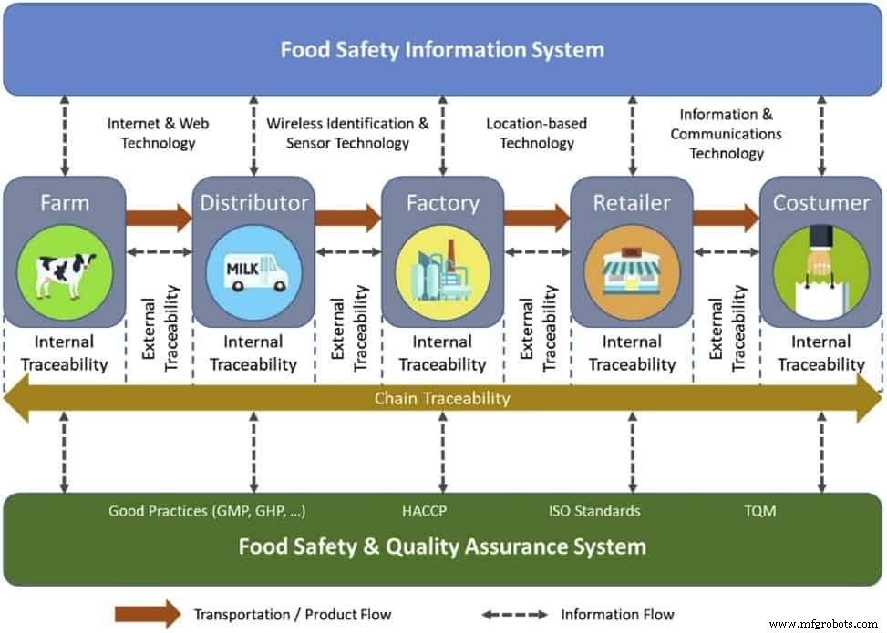 Navigating 3DP, Blockchain, IoT & VSaaS Trends Amid COVID‑19: Part II