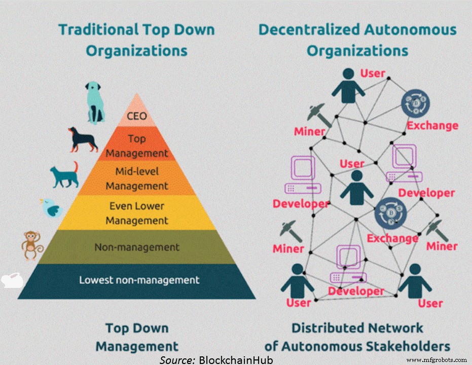 Navigating 3DP, Blockchain, IoT & VSaaS Trends Amid COVID‑19: Part II