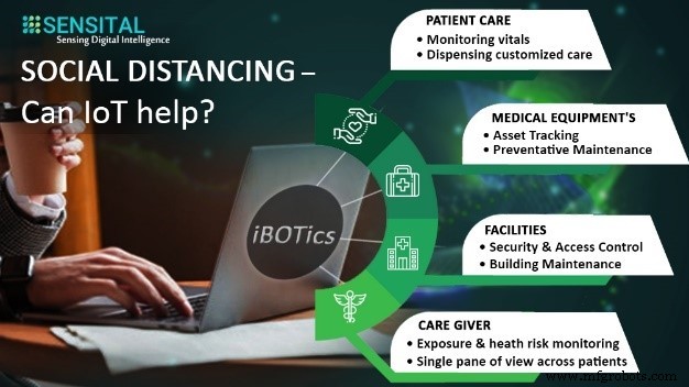 Navigating 3DP, Blockchain, IoT & VSaaS Trends Amid COVID‑19: Part II