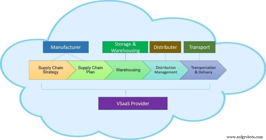 Navigating 3DP, Blockchain, IoT & VSaaS Trends Amid COVID‑19: Part II