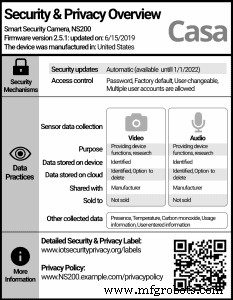 New  Nutrition Labels  for IoT Devices: Transparent Privacy & Security Insights