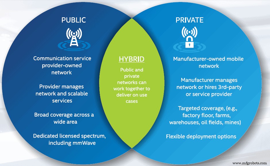 How 5G Revolutionizes Manufacturing: Speed, Reliability, and Real‑Time Connectivity