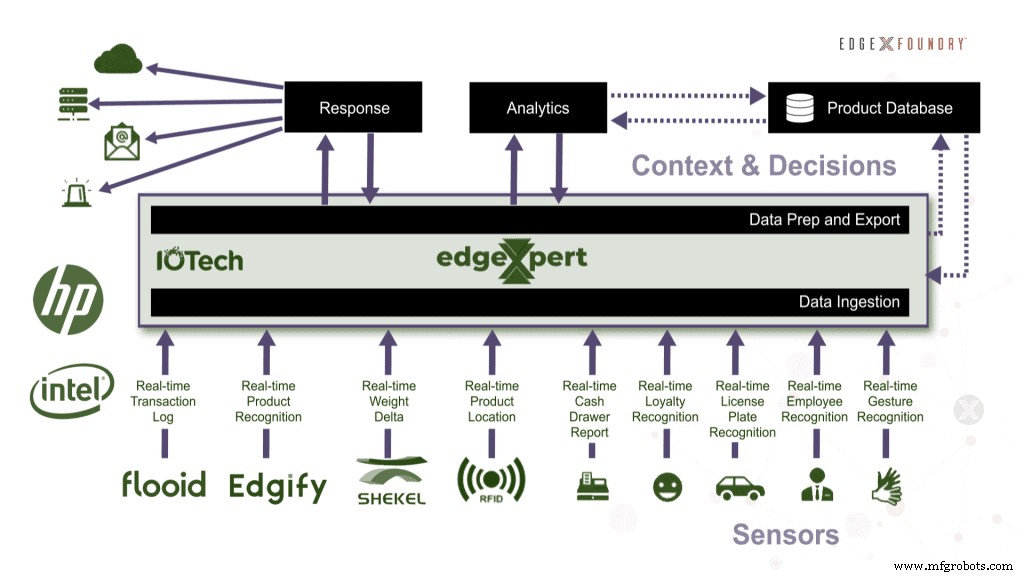 Elevate In‑Store Retail with Edge Computing: Data‑Driven Solutions for Better Customer Experiences