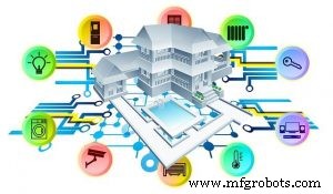 Fortifying Smart Devices for the Future of Work