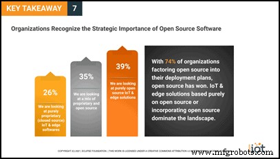 Open Source Powers the Rise of IoT and Edge Computing