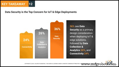 Open Source Powers the Rise of IoT and Edge Computing