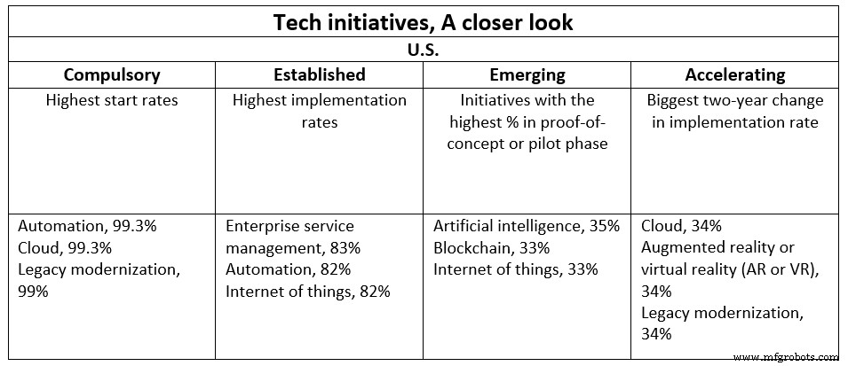 Digital Floors: The New Frontier in Business Innovation