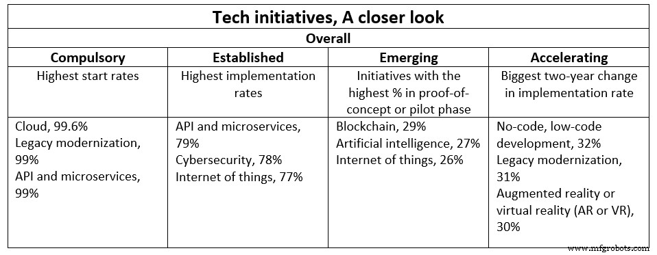 Digital Floors: The New Frontier in Business Innovation