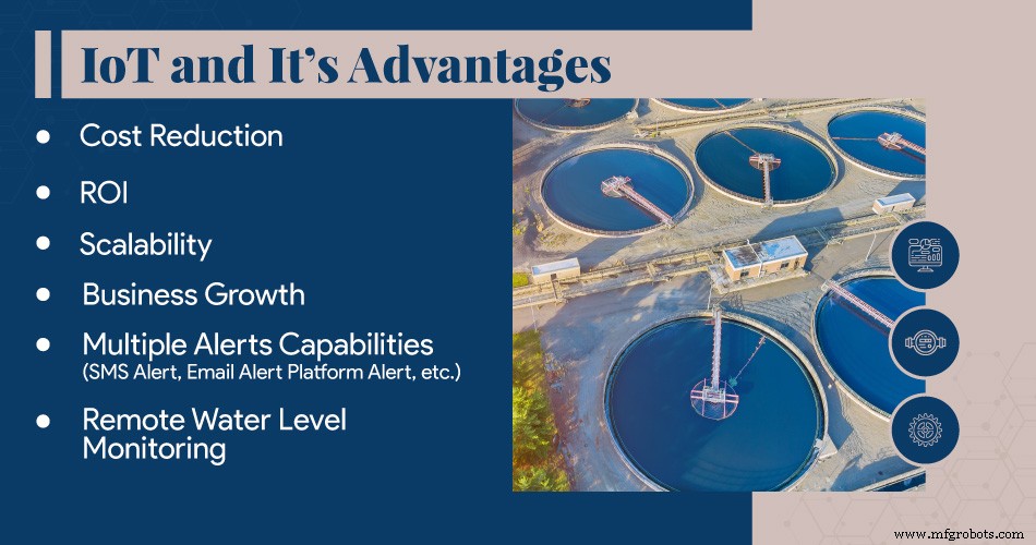 How Biz4Intellia’s IoT Level Monitoring Enhances Water Industry Efficiency