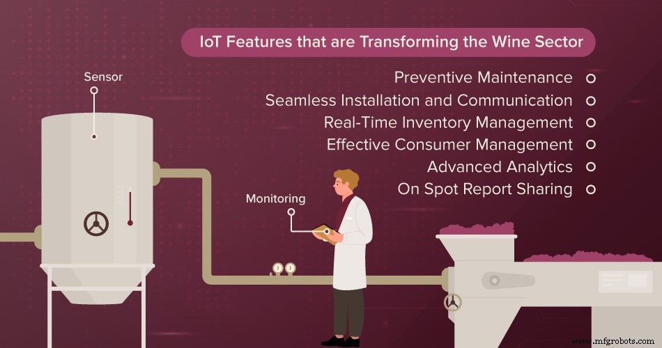 Biz4Intellia IoT Level Monitoring: Transforming Wine Production with Smart Asset Management