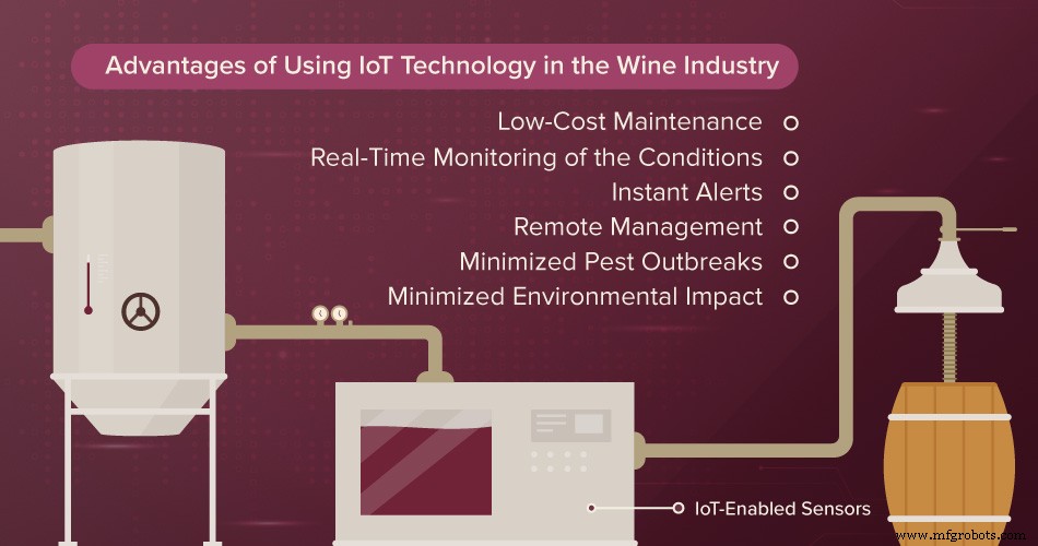 Biz4Intellia IoT Level Monitoring: Transforming Wine Production with Smart Asset Management