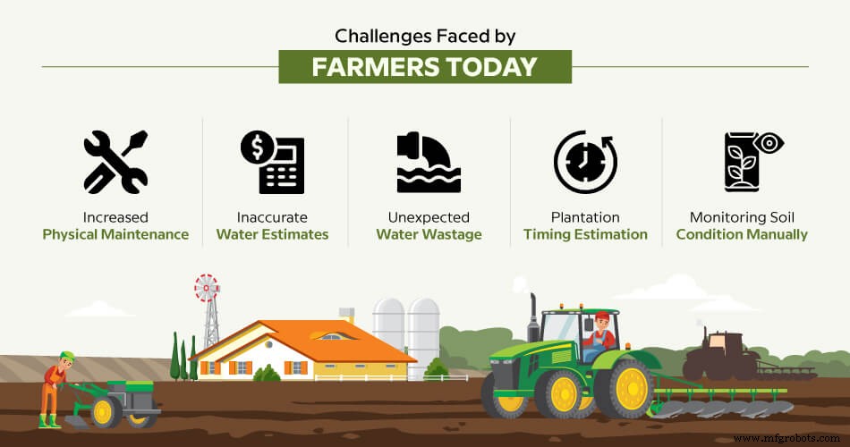 Biz4Intellia Soil Monitoring: Boosting Yields for Crops, Vegetables, Flowers, and Fruits